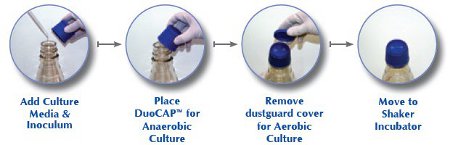 DuoCAP&reg; System